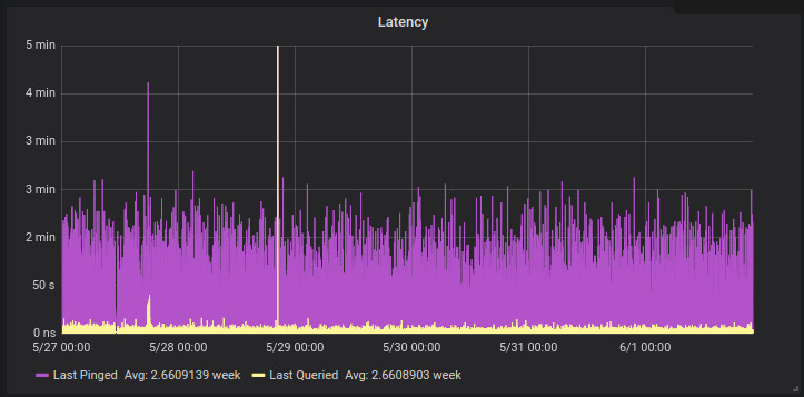 Using libcurl To Send Email from an SBC - Phidgets